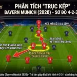 Phân tích trục kép Kimmich và Goretzka trong khối đội hình 4-2-3-1 của Bayern Munich giúp cân bằng công thủ - Gavang TV.