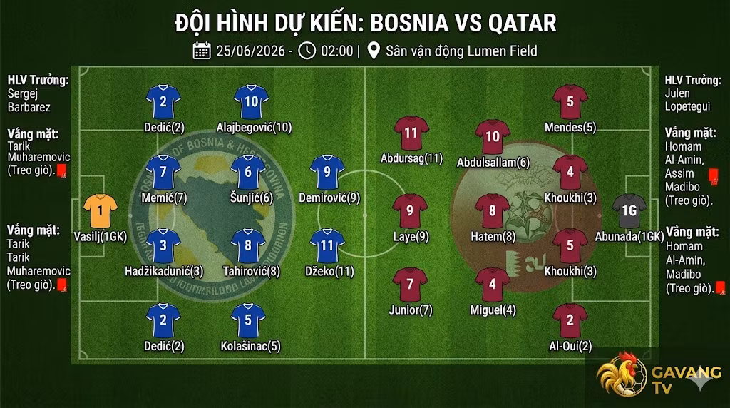 Sơ đồ chiến thuật và đội hình dự kiến trận Bosnia vs Qatar lúc 02h00 ngày 25/06, chi tiết sơ đồ 4-4-2 của Bosnia đối đầu 4-3-3 của Qatar.