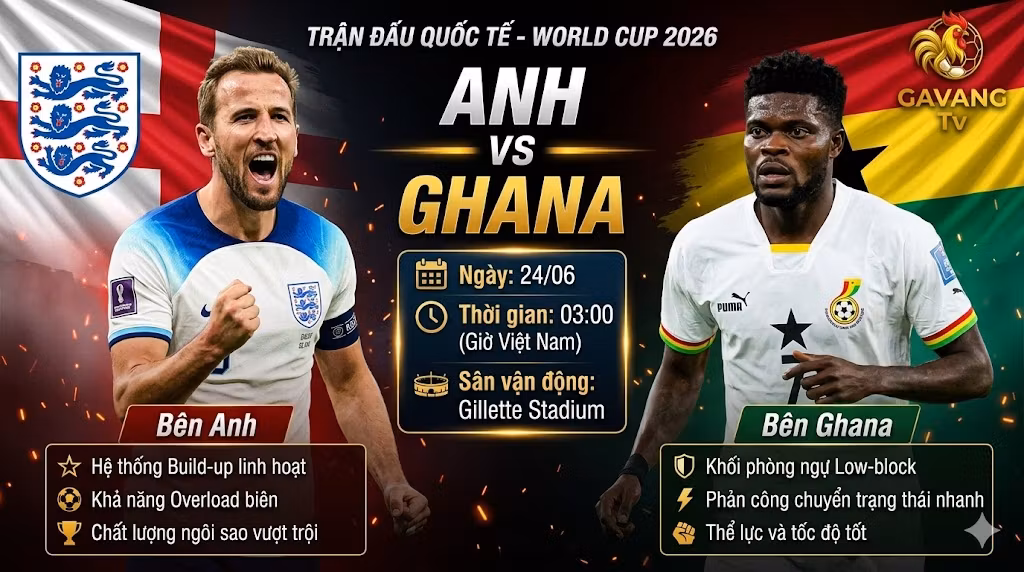 Nhận định Anh vs Ghana (3h00 ngày 24/6) World Cup 2026